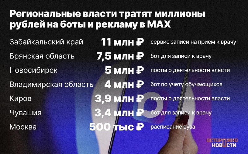 Региональные власти РФ тратят миллионы рублей на создание ботов и развитие каналов в мессенджере MAX