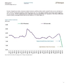 JP Morgan Chase проанализировала уязвимость мировых нефтяных запасов