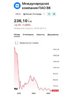 Акции VK обновили исторический минимум