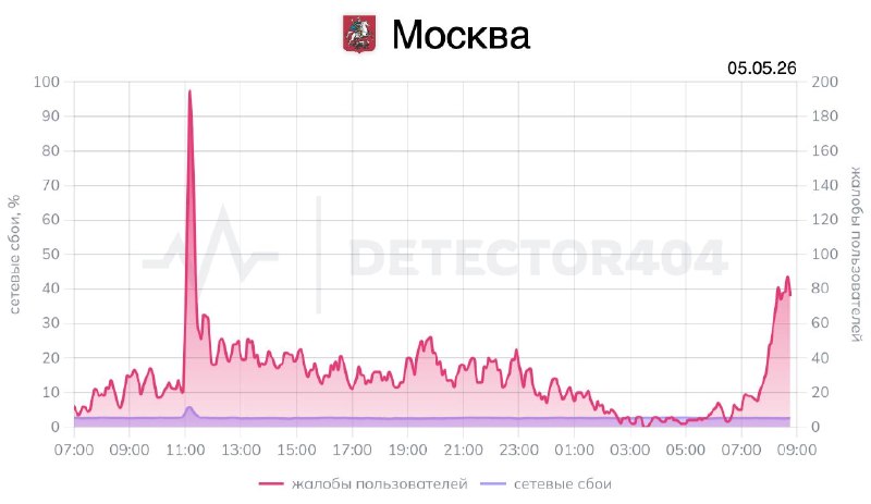 В Москве отключили мобильный интернет