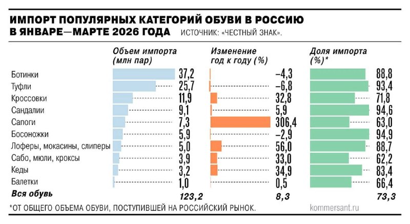 Цены на импортные товары на маркетплейсах могут вырасти на 30%