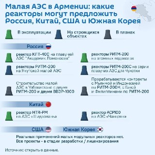 Пашинян заявил о предложениях от России, Кореи и Франции по строительству АЭС в Армении