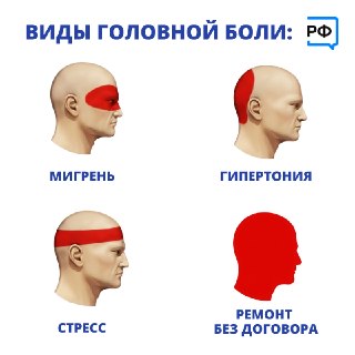Как правильно составить договор с подрядчиком, чтобы избежать проблем при ремонте