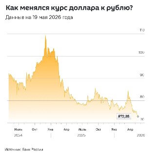 Экономист объяснил причины укрепления рубля и дал прогноз по курсу валюты