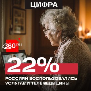 Популярность онлайн-консультаций с врачами в России выросла в 7,5 раза