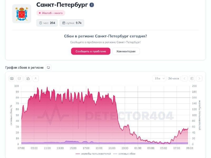 Мобильный интернет заработал в Питере после двух суток сбоев