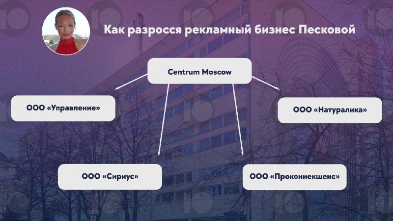Бывшие сотрудники компании Елизаветы Песковой судятся из-за махинаций с зарплатами