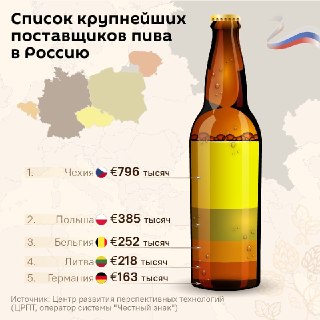Литва стала одним из крупнейших поставщиков пива и лидером по поставкам сидра в Россию