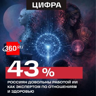 Почти половина пользователей доверяет нейросетям решение личных проблем