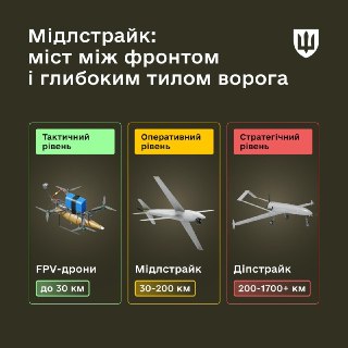 Минобороны Украины в пять раз увеличило закупки дронов middle-strike за пять месяцев текущего года