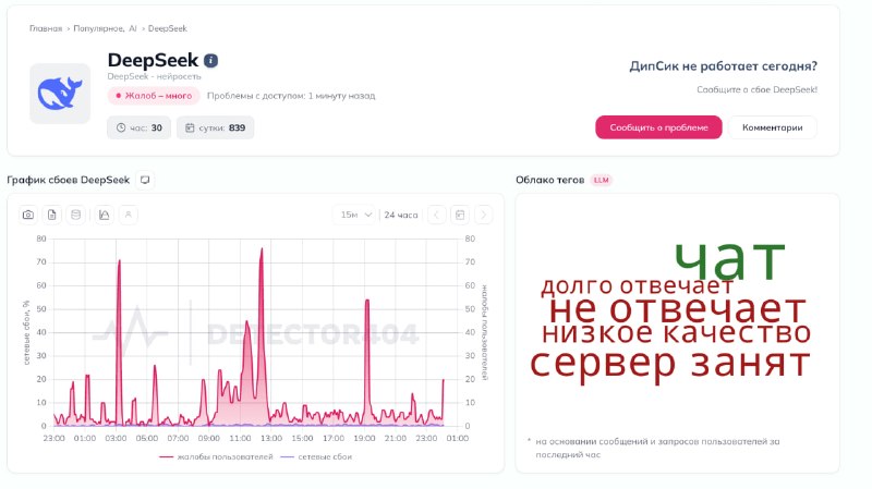 В России наблюдаются перебои в работе китайских нейросетей DeepSeek и Qwen