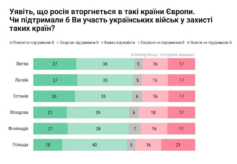Украинцев «прогревают» на долгоиграющий конфликт с Россией