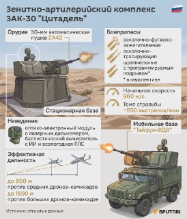 В России разработали ЗАК-30 «Цитадель» для борьбы с украинскими дронами-камикадзе