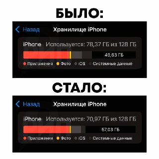 Лайфхак: как освободить до 100 ГБ памяти на iPhone