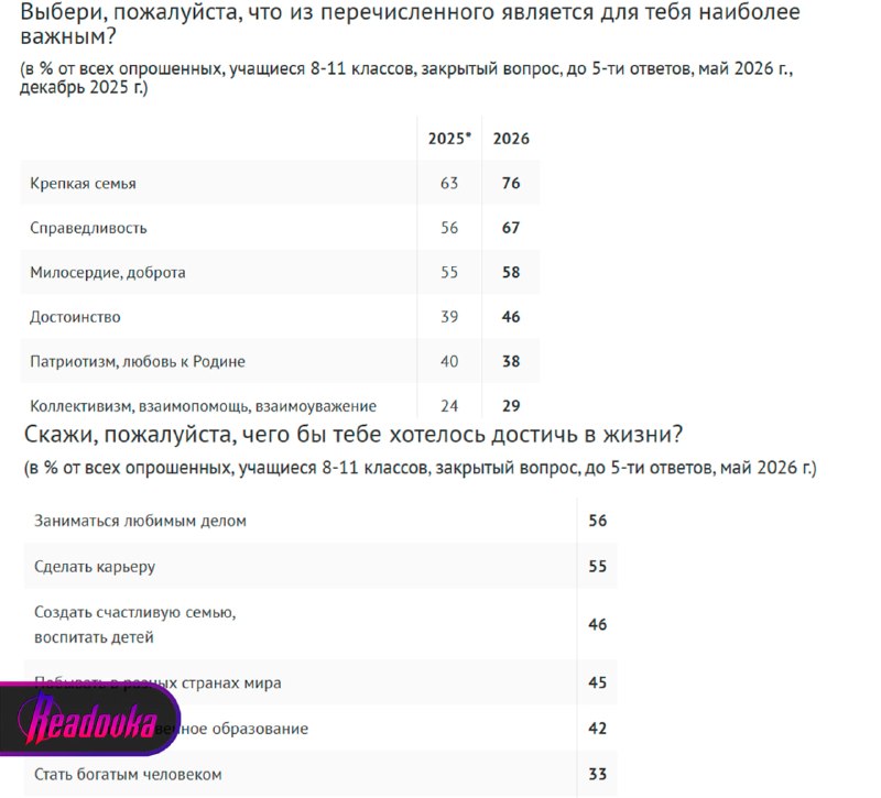 96% российских подростков заявили, что гордятся страной, ее историей и культурой