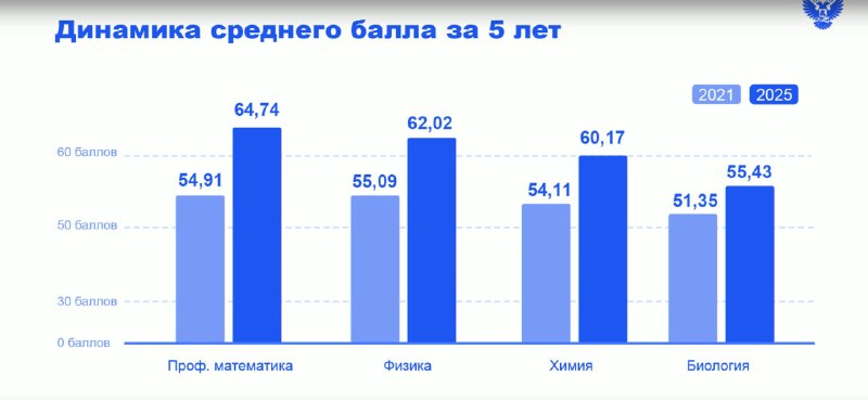 Министр просвещения РФ сообщил о готовности школ к началу сезона выпускных экзаменов