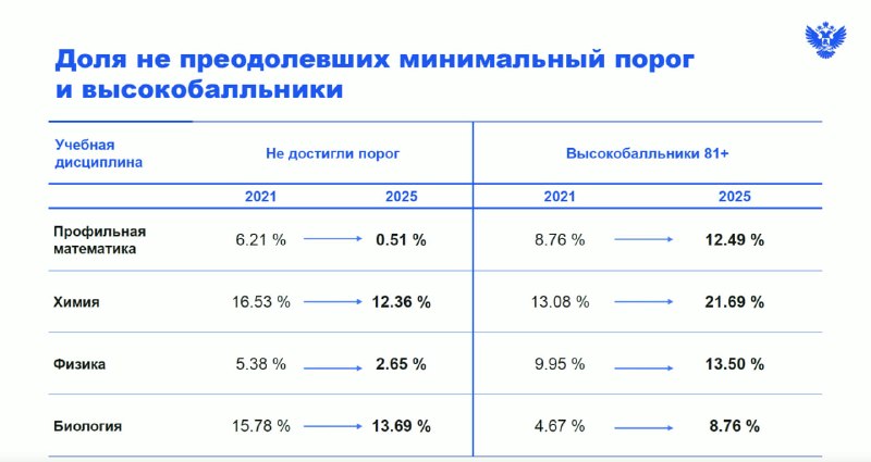 Иллюстрация 2