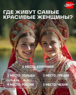 Россиянки вошли в топ-5 самых красивых женщин мира
