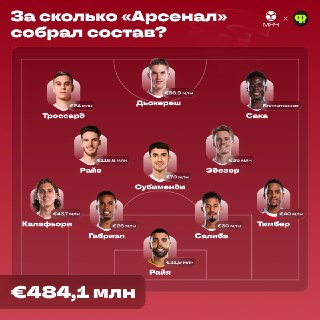 Сравнение стоимости составов «Арсенала» и «ПСЖ» на финал Лиги чемпионов