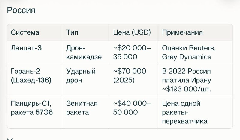 Иллюстрация 1