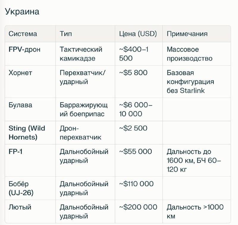 Иллюстрация 2