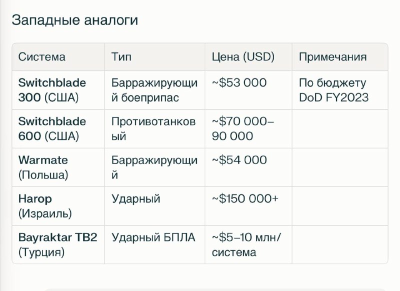 Иллюстрация 3