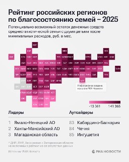 Регионы РФ распределились по уровню благосостояния семей