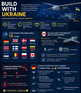 Канада и Украина создадут совместное производство БПЛА