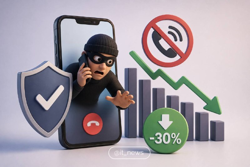 Сбер зафиксировал снижение мошеннической активности на 30% с начала 2026 года