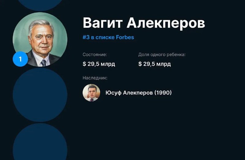 Forbes обновил список самых богатых наследников российских миллиардеров