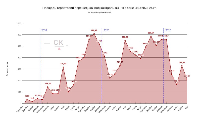 Динамика территориальных изменений в зоне проведения СВО в мае 2026 г.
