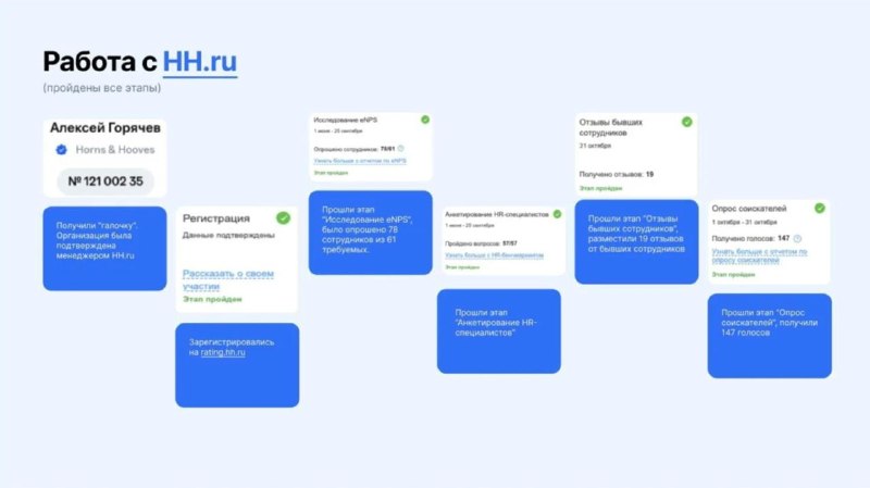 Иллюстрация 3