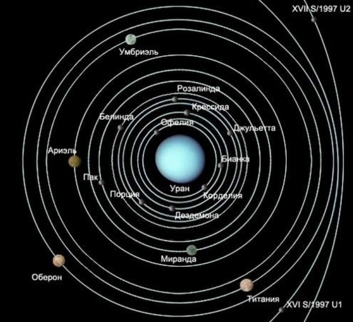 Как спутники Урана выдали скрытое прошлое Солнечной системы