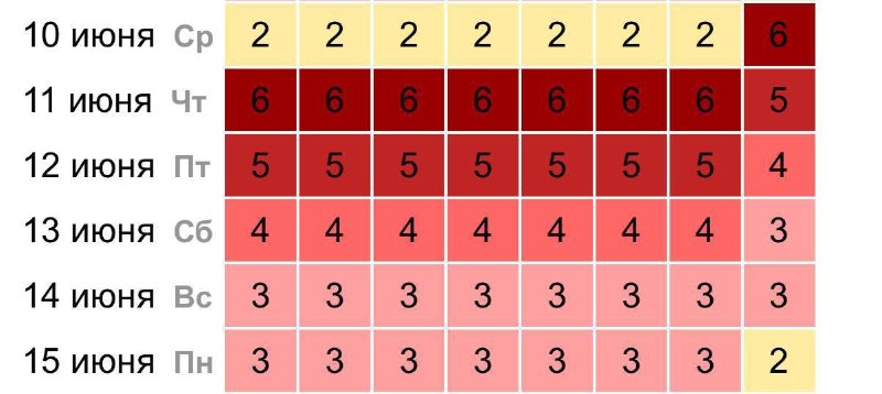 Мощная 6-балльная магнитная буря накроет Землю 10 июня
