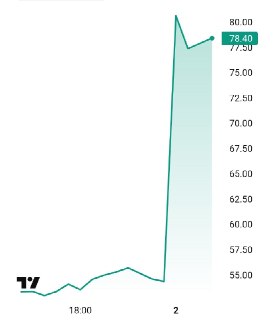 Акции Victoria’s Secret взлетели на 49,7% после возвращения к традиционной модели бизнеса