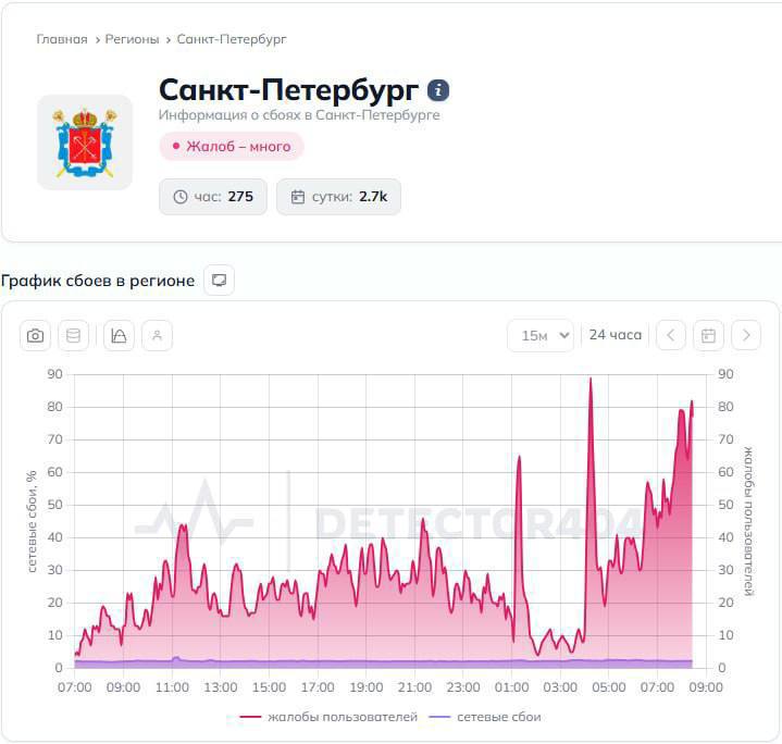В Питере зафиксированы массовые сбои в работе мобильного интернета