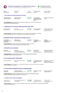 Аналитики Газпромбанка представили технологический форсайт до 2040 года