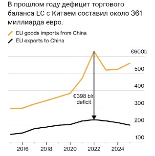 Еврокомиссия готовится к торговой войне с Китаем