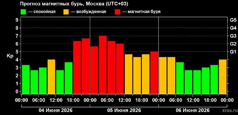 В Москве ожидаются грозы, ливни и магнитная буря