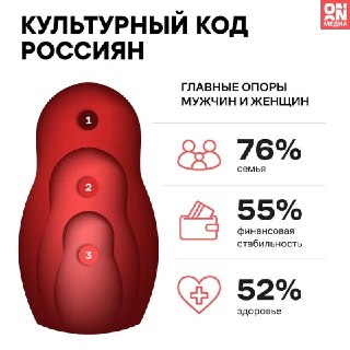На ПМЭФ представили исследование о трансформации ценностей и культурного кода россиян