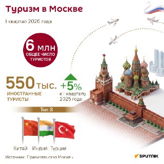 Около 6 млн туристов посетили Москву за первые три месяца 2026 года