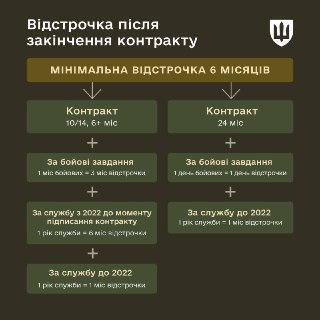 В ВСУ вводится новая система отсрочек для контрактников в зависимости от стажа и боевого опыта