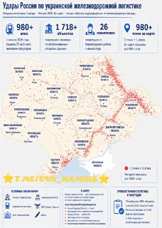 ВС России провели более 980 атак на железнодорожную инфраструктуру Украины за полгода