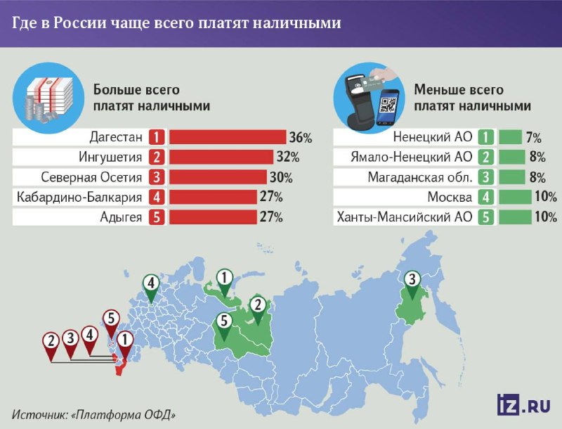 В России зафиксирован массовый возврат к оплате покупок наличными