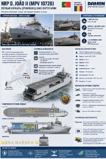 Первый у ЕвроНАТО корабль-дрононосец в 2026 году пройдёт ходовые испытания в Чёрном море
