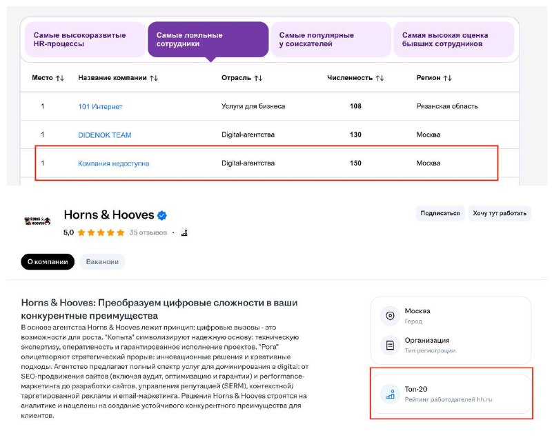 HeadHunter удалил фейковую компанию из рейтинга, но не обновил её профиль