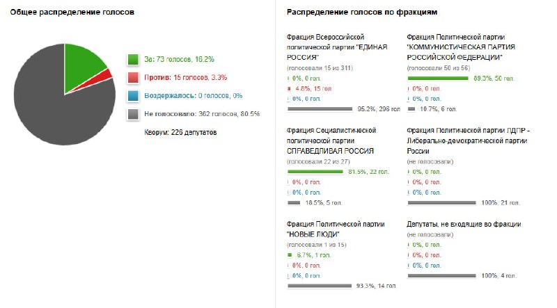 Иллюстрация 1