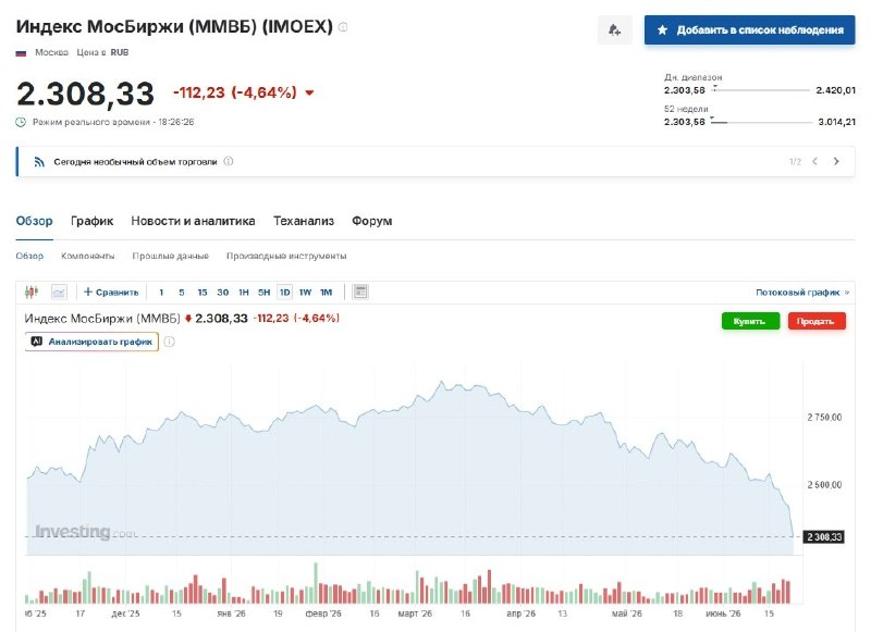 Крах российского рынка акций: индекс Мосбиржи обновил минимумы на фоне кризиса доверия