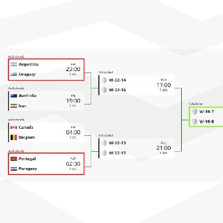 Роналду может сыграть против Месси в 1/4 финала
