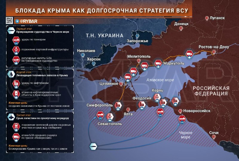 Анализ стратегий изоляции Крыма: угроза логистической связности вместо прямого штурма